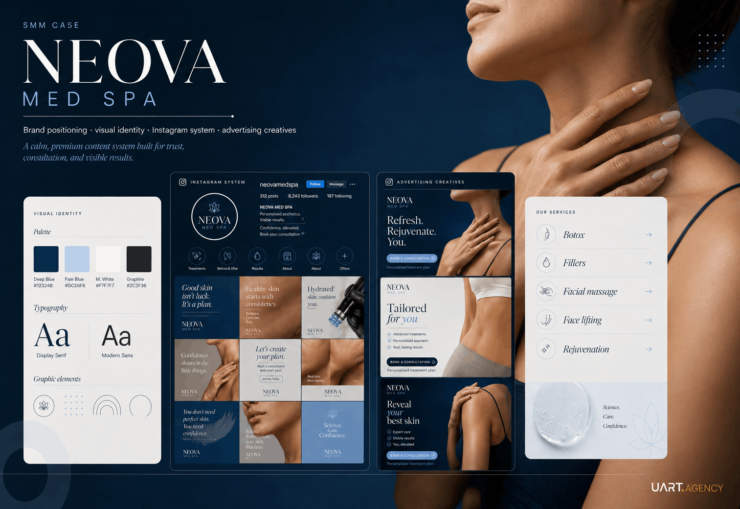 NEOVA Med Spa SMM Case